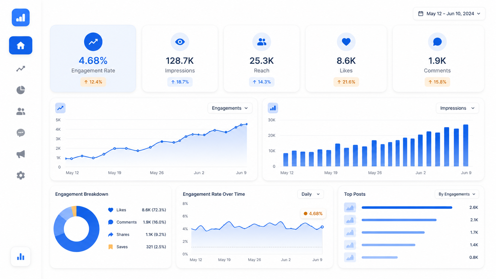 Qué es el engagement rate y cómo calcularlo