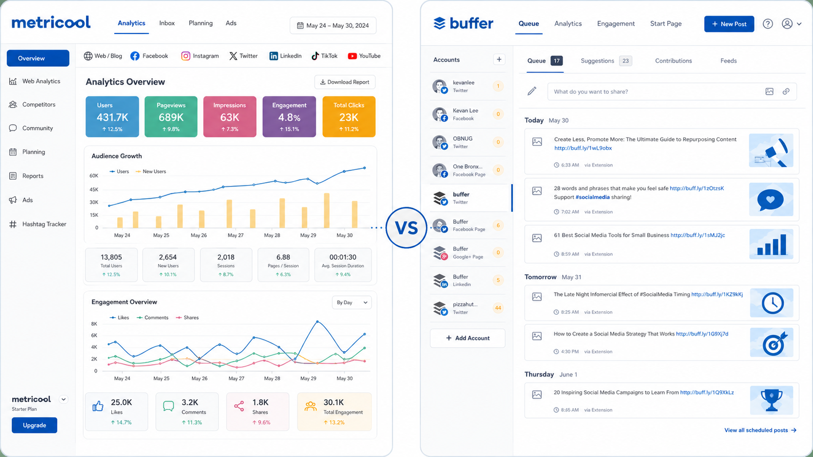 Metricool vs Buffer comparativa 2026